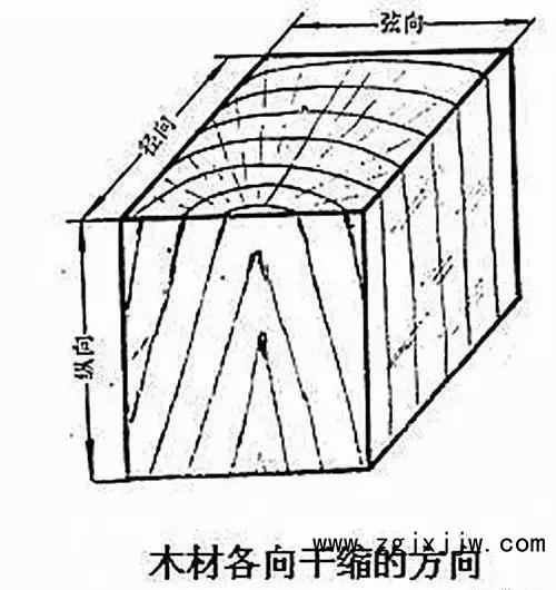 木材的湿胀与干缩2