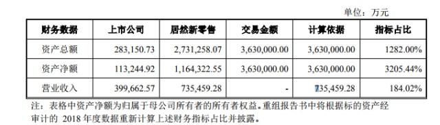 财务报表相关指标