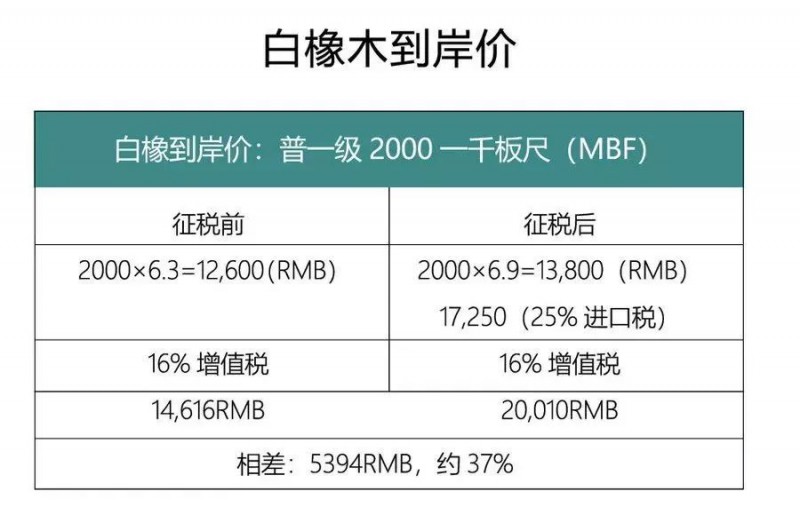 从美国进口的橡木