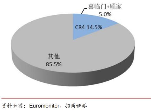   两巨头2018财报解析