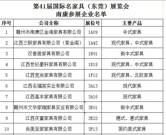 第41届国际名家具（东莞）展览会南康参展企业名单1