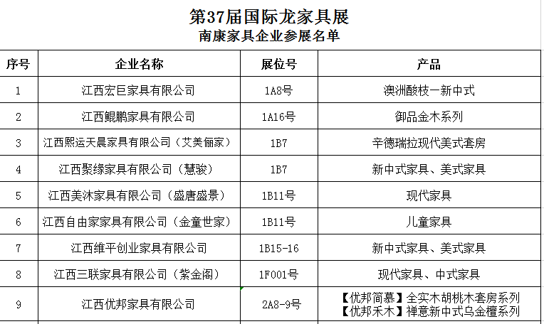 第43届中国（广州）国际家具博览会南康参展企业名单2