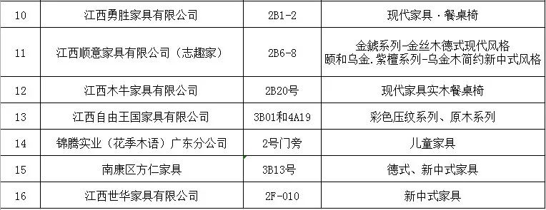 第43届中国（广州）国际家具博览会南康参展企业名单3