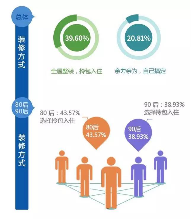 2018年中国家居整装设计趋势白皮书