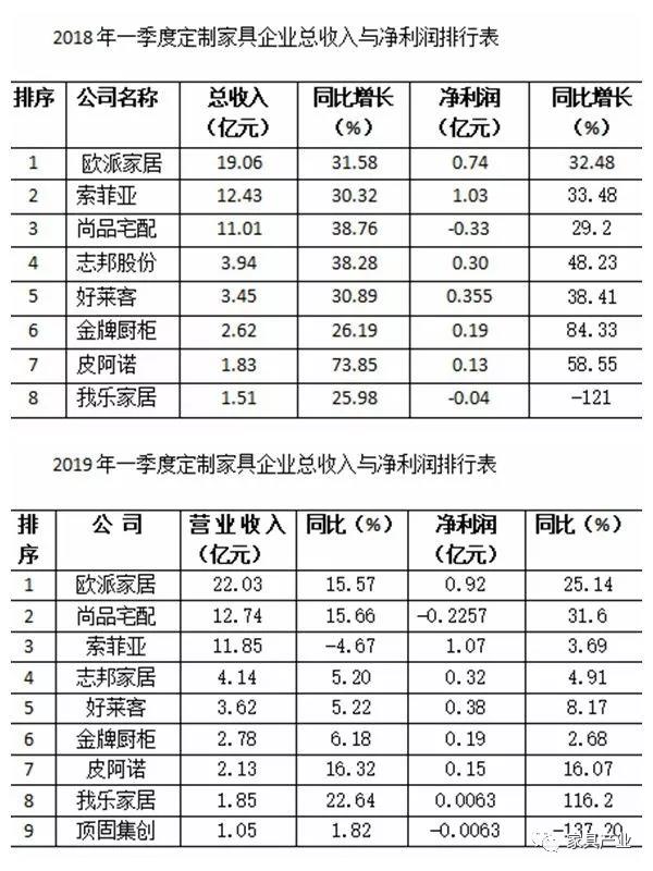 定制家具企业