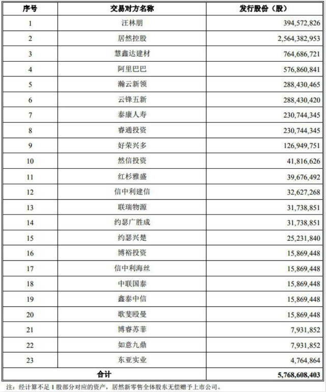 居然之家成功登陆A股3