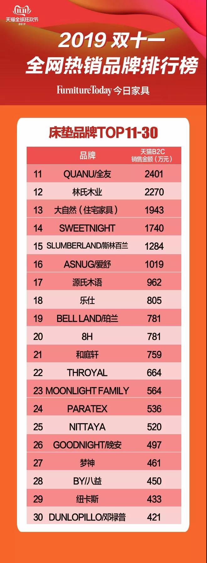 TOP11-30榜单