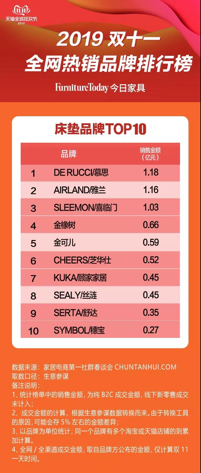 床垫品牌TOP10