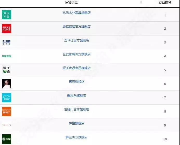 “店铺”为核算单位的排行榜
