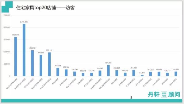  双十一住宅家具TOP20访客量