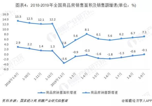 2019年1-9月份，商品房销售面积119179万平方米