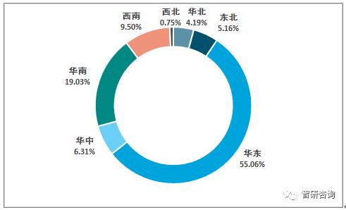 2019年1-8月我国木质家具产量区域集中度