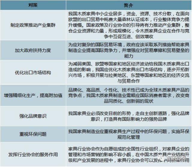 我国木质家具产业出口策略