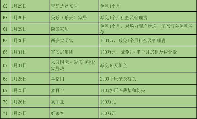 为抗疫情，截至1月31日建材与家居行业捐款近3亿元7