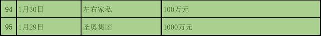 为抗疫情，截至1月31日建材与家居行业捐款近3亿元10