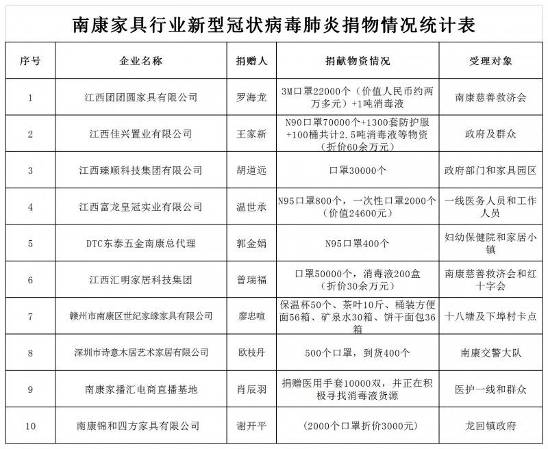 部分捐款凭证10