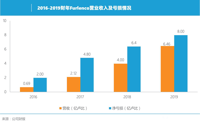 共享家具在印度2