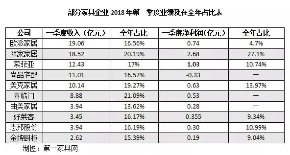 一季度业绩对全年业绩有怎样的影响