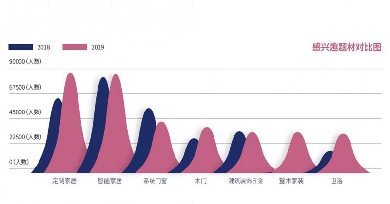 中国建博会观众数据分析