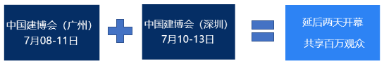 中国建博会观众数据分析2