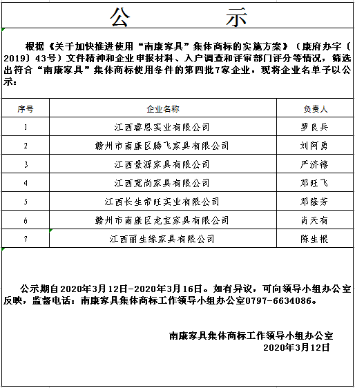 第四批拟使用“南康家具”集体商标企业公示