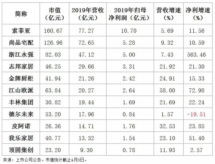 业绩快报：传统品牌再度发力