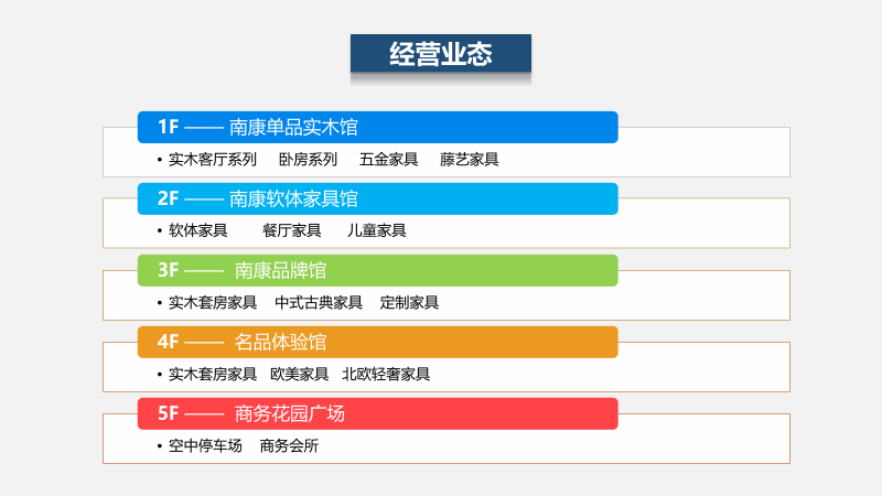 南康中心市场经营业态