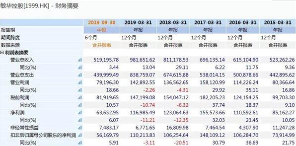 公司最近一期中报显示