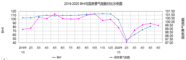 家居卖场2020上半年销售额降四成，中小卖场危机加大！