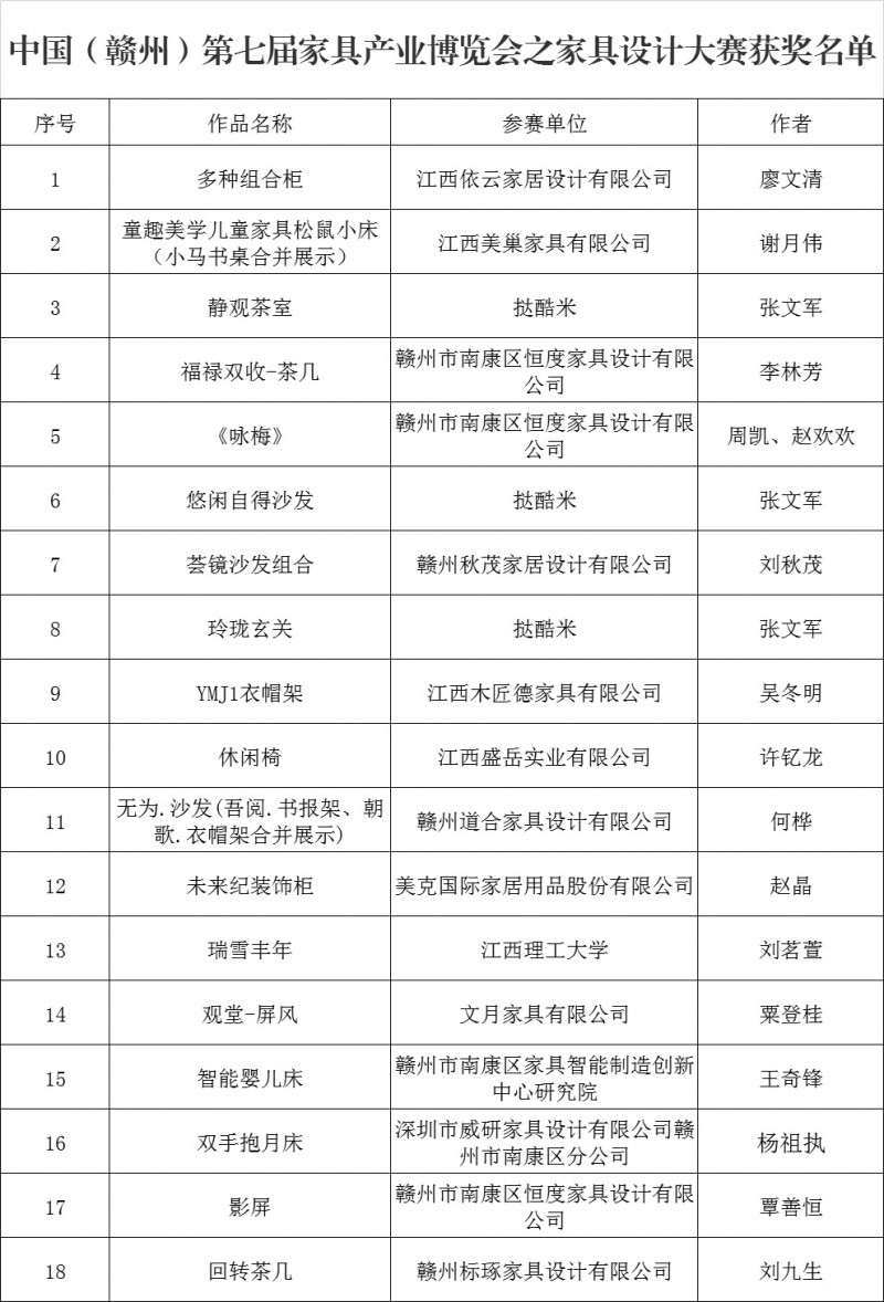 中国(赣州)第七届家具产业博览会之家具设计大赛评选结果