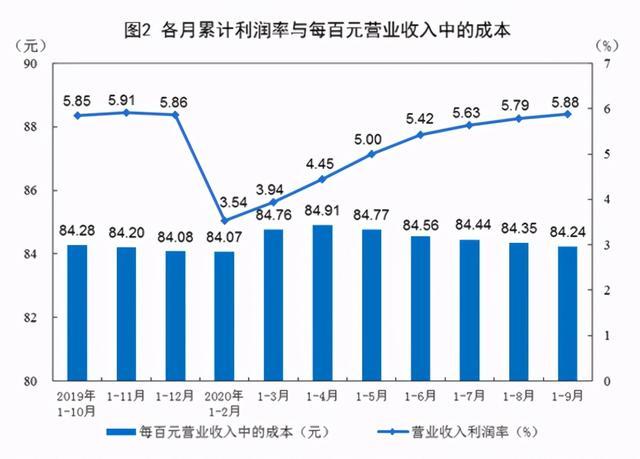 1-9月全国家具制造业利润总额235.7亿元，下降22.4%