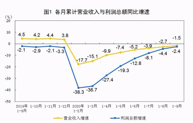 1-9月全国家具制造业利润总额235.7亿元，下降22.4%