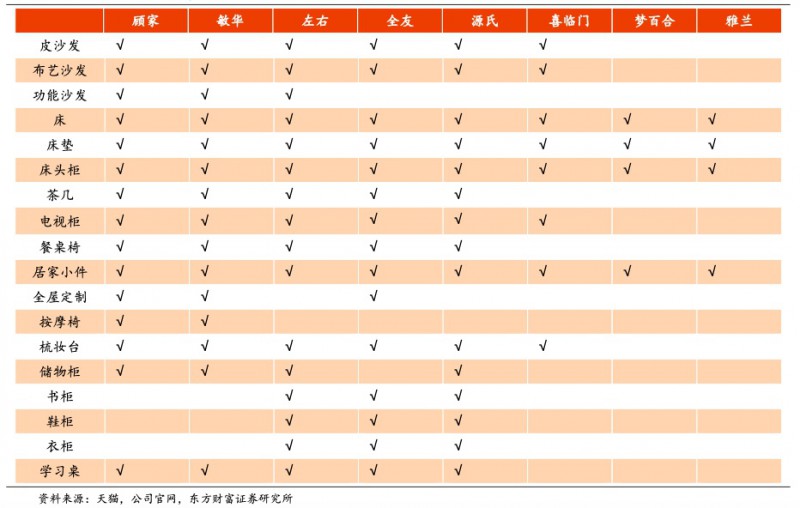 全品类布局