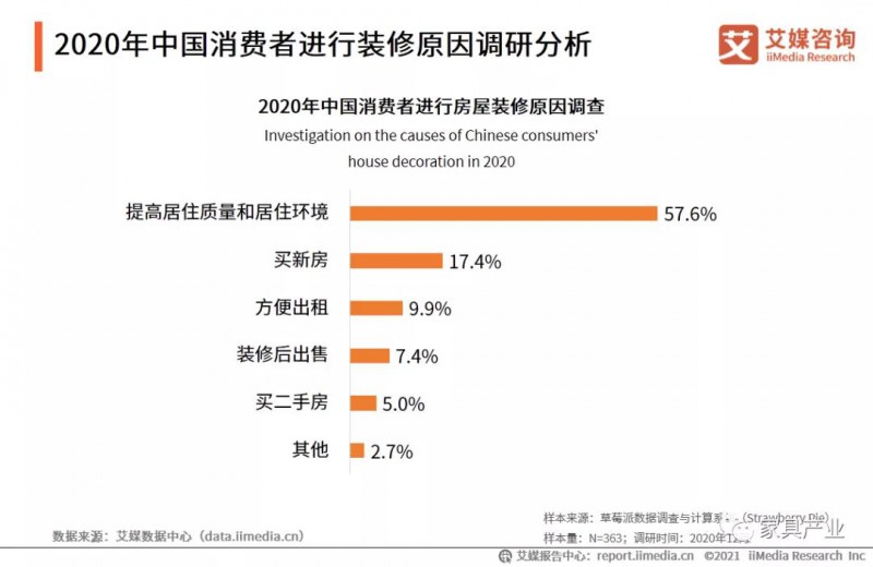 2020年中国消费者选购家居产品场景