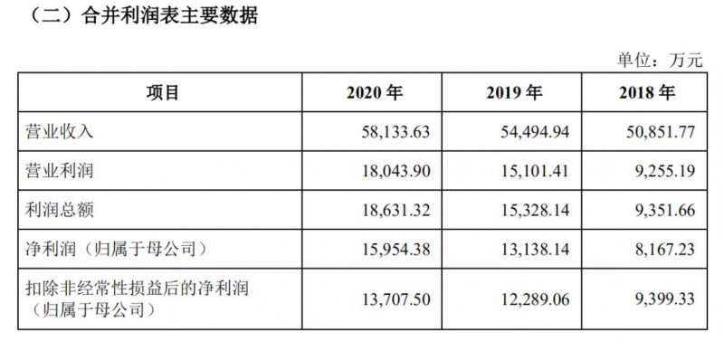 浙江大自然户外用品股份有限公司2