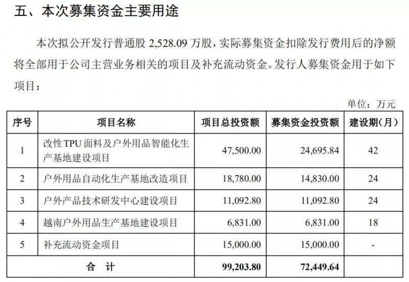浙江大自然户外用品股份有限公司3