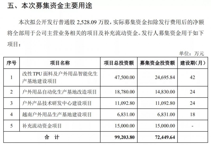 浙江大自然户外用品股份有限公司3