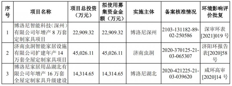 青岛有屋智能家居科技股份有限公司目前已经公布招股说明书。