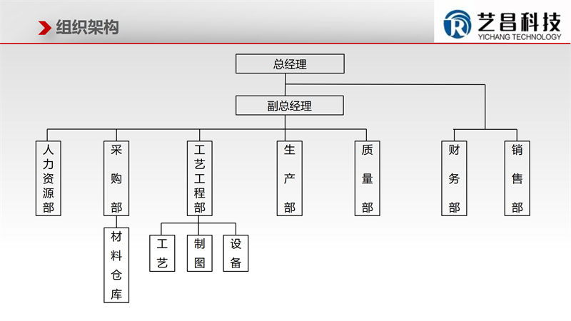 江西赣州艺昌科技防火门12