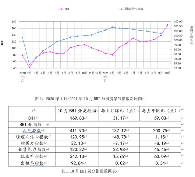 10月全国建材家居卖场销售额涨55.40%