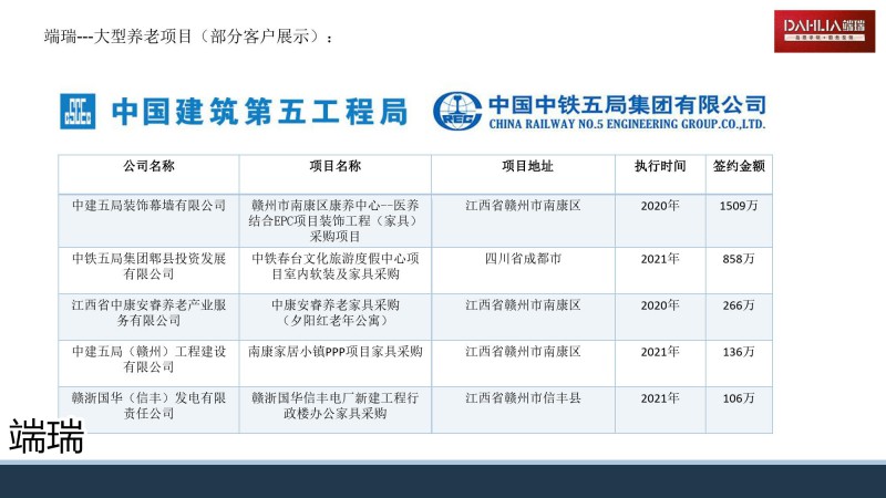 端瑞医疗养老院家具工程案例