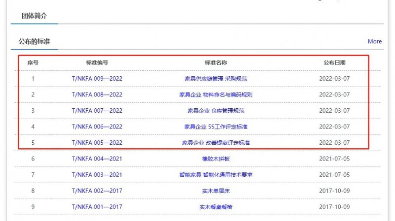 南康家具5项团体标准正式发布2