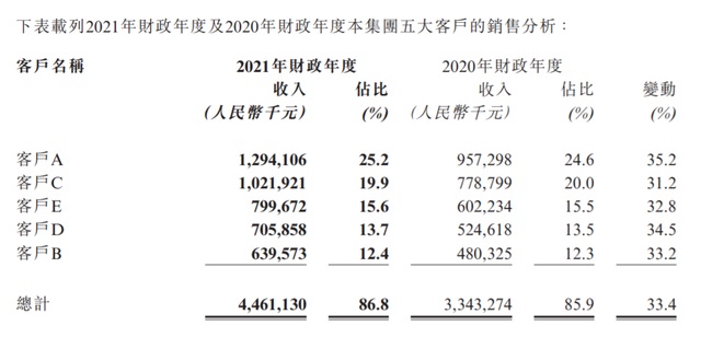 汇森家居业绩