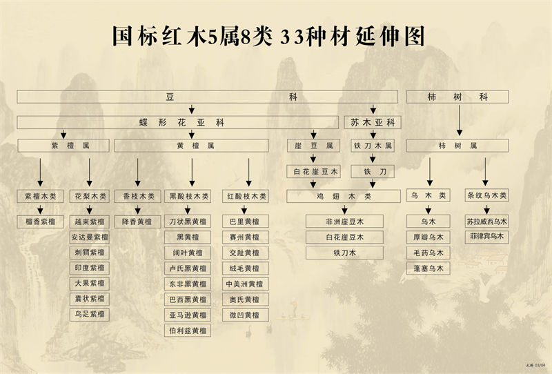 别墅、会所红木整装定制厂家