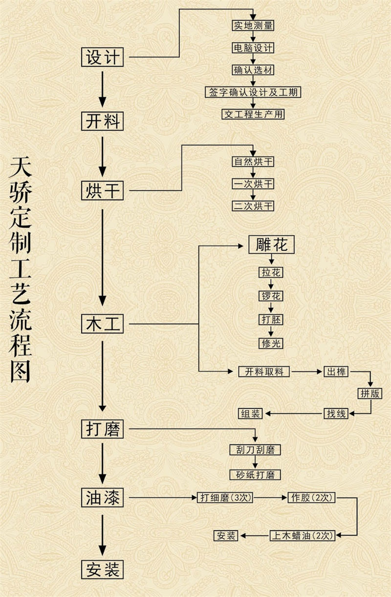 别墅、会所红木整装定制厂家