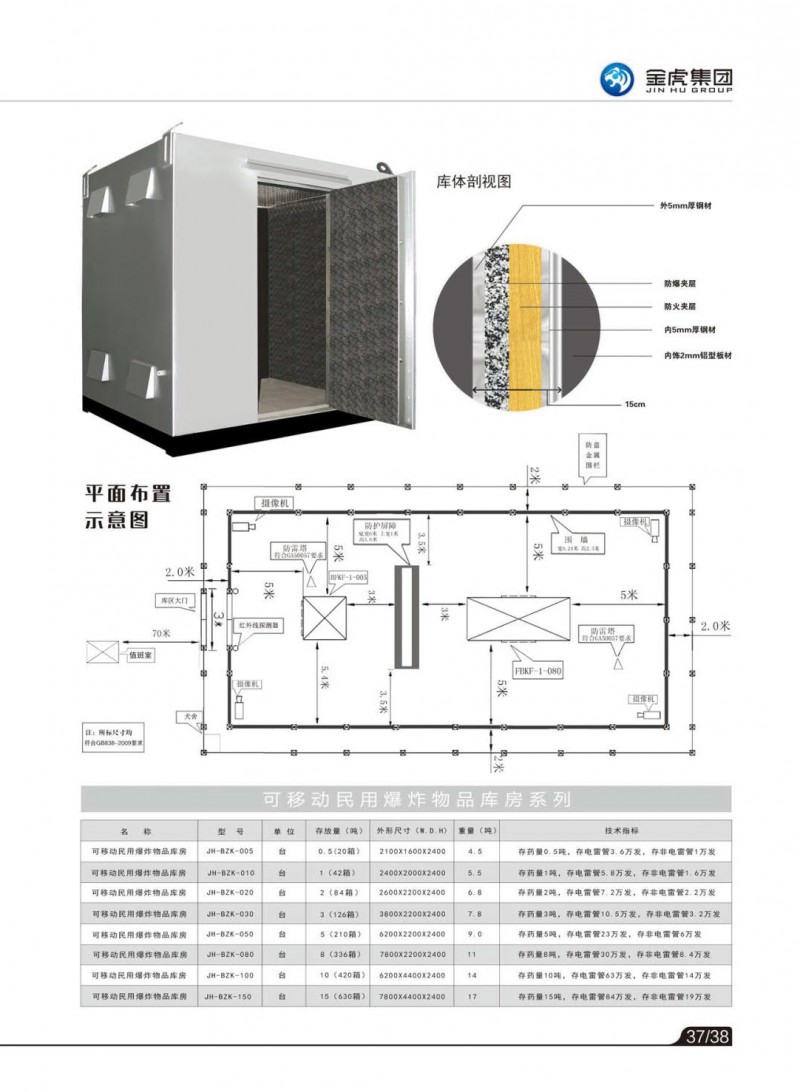 公检法智能枪弹柜、存管柜、金库门，爆炸危险品库房，保险箱、保险柜，金虎安防设备厂家