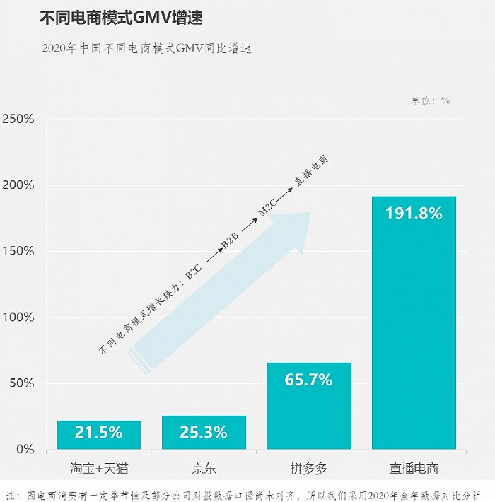 家居企业竞争下半场：新型电商模式带来新机遇！