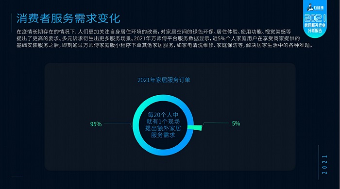 2021家居服务行业分析报告