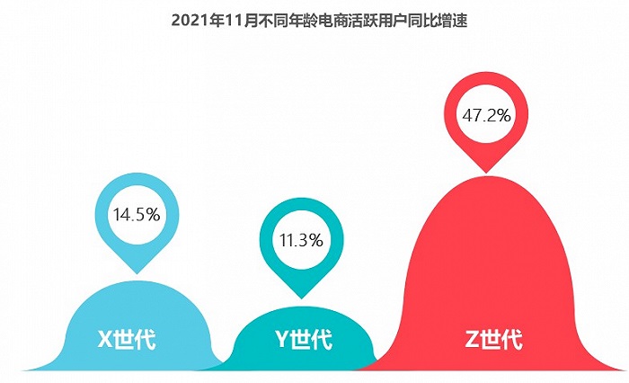 消费者行为偏好：勇于尝新，品质至上