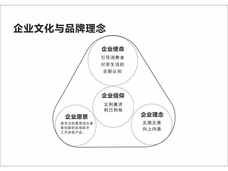 墨匠创意